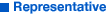 Repersentative