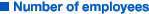 Number of employees